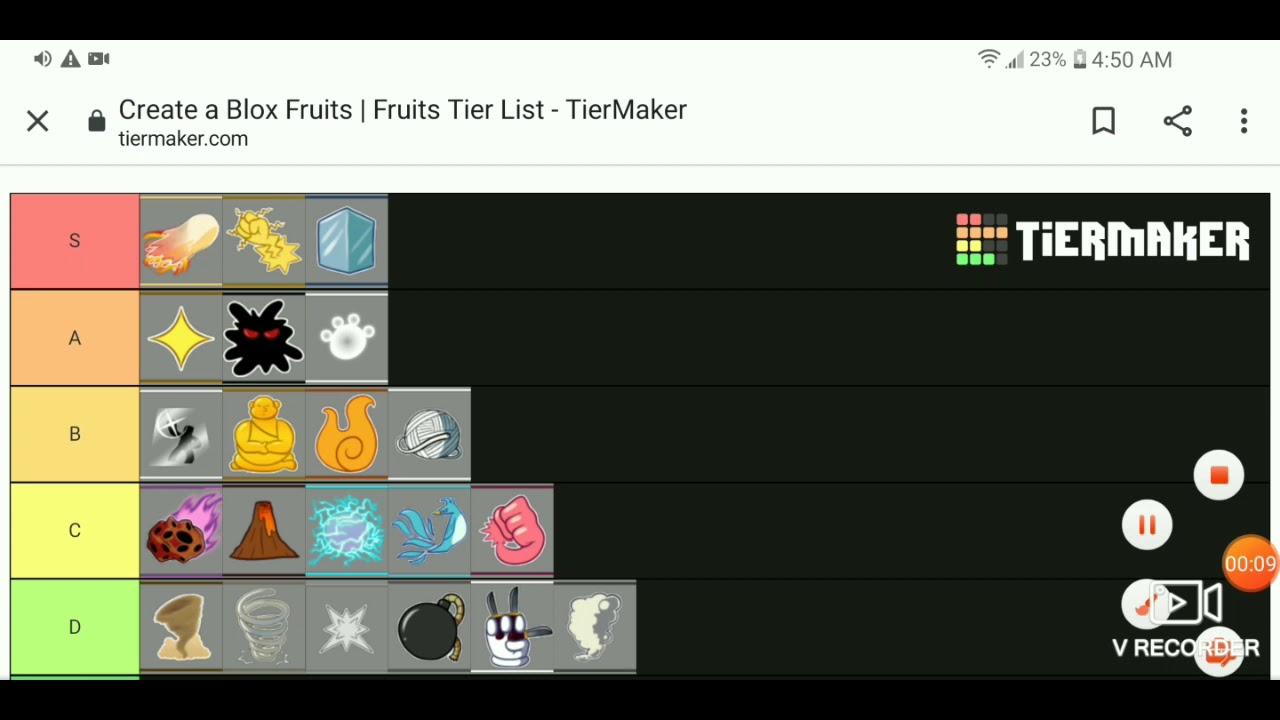 Blox Fruits Tier List